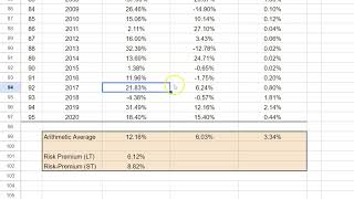 Estimating Market Risk Premium Using Historical Data  Calculation and Guidelines [upl. by Enetsirk]