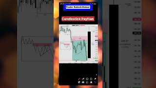 Candlestick Payttan Video l candlestick video trading shorts [upl. by Kort963]