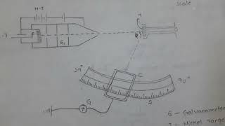 Davissongermer experiment [upl. by Deibel]