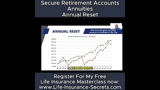 Secure Retirement Accounts Annuities Annual Reset Click the link to learn more Annuities [upl. by Trey267]