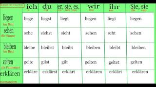 Самые распространенные глаголы в немецком языке 3 часть Спряжение глаголов в немецком языке [upl. by Eikcim952]