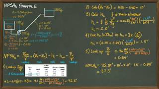 NPSHa Example [upl. by Dias302]