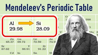 Mendeleevs Periodic Table  in Hindi for Class 10 [upl. by Vasilis]