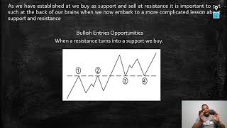 FX Goat SupportampResistance Strategy📈🔥🔥💯 [upl. by Gifford392]