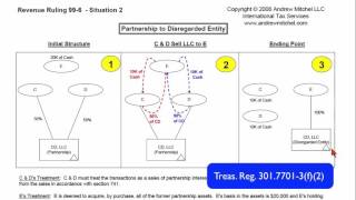 Rev Rul 996 Situation 2 Partnership to Disregarded Entity [upl. by Edyaw]