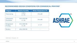 Humidification Systems for Commercial Printing [upl. by Idleman]