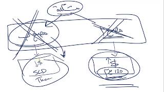 4 Normocytic Anemia Part 1 NonHemolytic سيكون هناك دماء أو لا شئ على الإطلاق [upl. by Boylan]