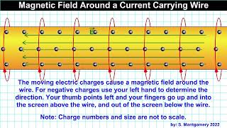 Magnetic Field around current carrying wire [upl. by Ardnasal]