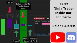 NinjaTrader 8  Inside Bar ColorAlert Indicator [upl. by Noteek]