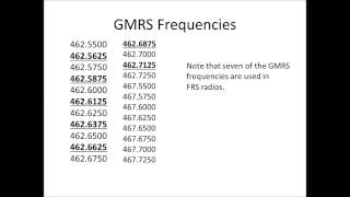 Radios for Emergency Communications [upl. by Dnesnwot]