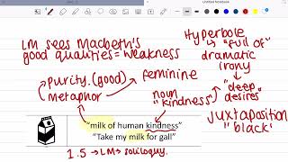 Macbeth analysis  3 quick quotations [upl. by Naes]