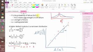 Introduction to Weibull Modulus and predictive failure analysis [upl. by Yeung130]