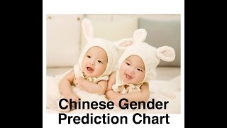 Chinese Baby Gender Prediction Chart Explained with example [upl. by Violeta]