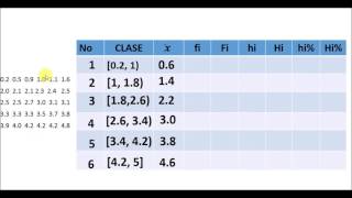 TABLA DE FRECUENCIA PARA DATOS AGRUPADOS [upl. by Nniroc]