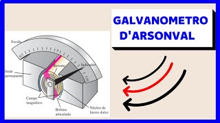 ✅GALVANOMETRO DE DARSONVAL  Funcionamiento [upl. by Horn]