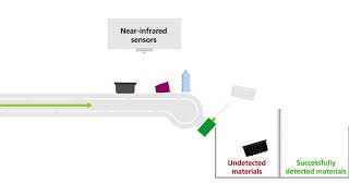 kp Kapture®  Sorting Process [upl. by Khanna]