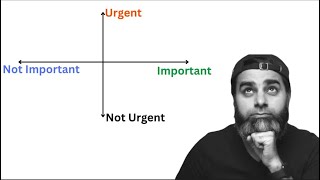 Eisenhower Matrix to choose your focus [upl. by Eniledgam]