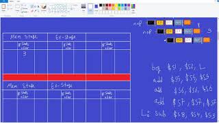 28A  MIPSPipelining7A  Branch Control Hazards part 1 [upl. by Adnimra]