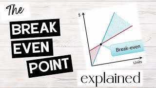 BREAK EVEN POINT MEANING Break even point in units formula and how to plot the break even chart [upl. by Devad392]