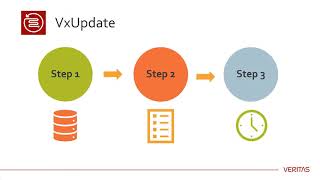 How To Install Veritas NetBackup 821 Master Server On Windows Server 2012 [upl. by Neona]