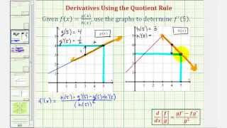 Ex Find a Derivative Function Value Using the Quotient Rule and by Interpreting a Graph [upl. by Ahsetal]