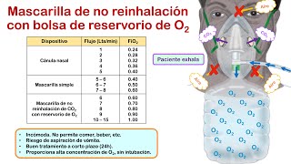 INSUFICIENCIA RESPIRATORIA  Parte 3 👉🏻Tratamiento DISPOSITIVOS DE ADMINISTRACIÓN DE OXÍGENO 👍🏻 [upl. by Ela903]