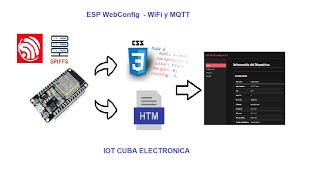 ✅ Servidor Web dentro del ESP8266 o ESP32 Web Config v100  Configurador WEB para ESP8266 y ESP32 [upl. by Rafiq]