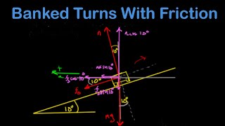 Banked turn with friction [upl. by Enerak]