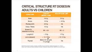 Treatment Complications in Childhood MalignanciesDr Neelam Singh [upl. by Yregram]