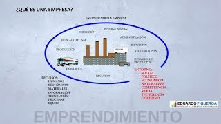 QUÉ ES UNA EMPRESA Y LOS DEPARTAMENTOS QUE LA CONFORMAN [upl. by Tray714]