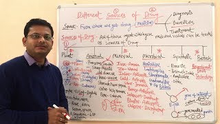 Sources of Drugs  Introduction to General Pharmacology  Drugs Obtained from Plant Source [upl. by Ycaj]