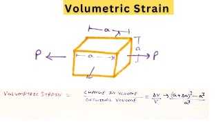 Volumetric Strain  Explanation Of Volumetric Strain [upl. by Dodds]