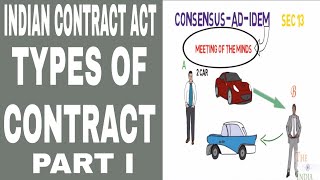 Indian Contract Act  Types of Contract 1 in Hindi [upl. by Meridel]