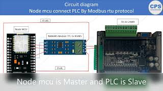 EP1 Node mcu ติดต่อ PLC mini FX3U20MR ผ่าน RS485 Modbus RTU ทักมาขอ code ได้ฟรีครับ [upl. by Lenrad632]