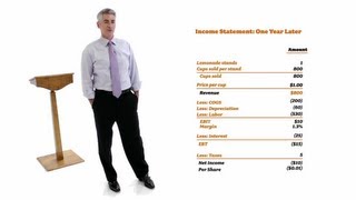 William Ackman Everything You Need to Know About Finance and Investing in Under an Hour  Big Think [upl. by Shelbi123]