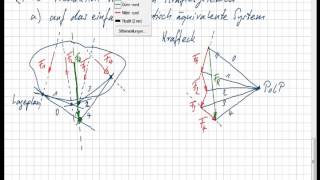 Statik 2 4 Krafteck Seileck 2 [upl. by Sandell]