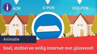 Snel stabiel en veilig internet met glasvezel  FRITZbox  Kieskeurignl [upl. by Strickman]