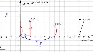 Comment lire les coordonnées dun point dans le plan abscisses et ordonnées [upl. by Aluin]