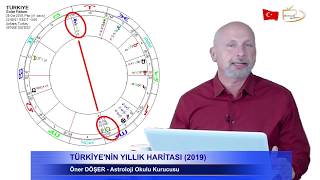 TÜRKİYENİN YILLIK HARİTASI 2019  Öner DÖŞER [upl. by Esidarap]