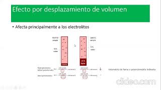 Interferencias por lipemia y hemolisis [upl. by Joktan]