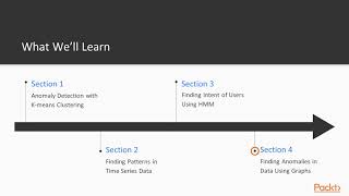 Identify Behaviour Pattrn using Machin Learn Techniq The Course Overview packtpubcom [upl. by Riesman]