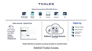 Did You Know SafeNet Trusted Access Can Do All This [upl. by Yelik]