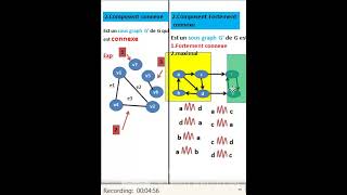 Théorie des graphes 27Composent connexe ampComposent Fortement connexe [upl. by Ahsircal]