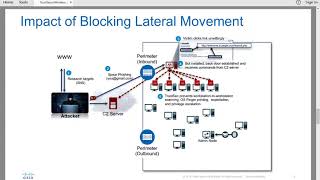 TrustSec on Wireless 8 4 [upl. by Kier]