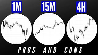 ULTIMATE Scalping Course For Beginner to Advanced Traders [upl. by Shermy]