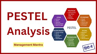 PESTEL ANALYSIS  pestel analysis in strategic management in hindi framework [upl. by Agathy294]