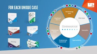 Opalescence Whitening Product Guide  For Each Unique Case [upl. by Gnex]