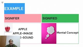 Sign Signifier and Signified  Ferdinand de Saussure  Semiotics [upl. by Naloj]