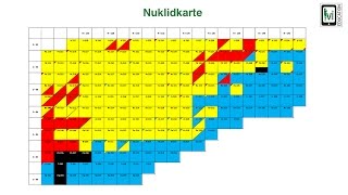 Radioaktivität Nuklidkarte [upl. by Akalam]