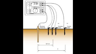 Medida de resistividad y resistencia de Tierra [upl. by Auqemahs]